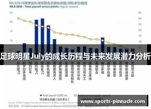 足球明星July的成长历程与未来发展潜力分析