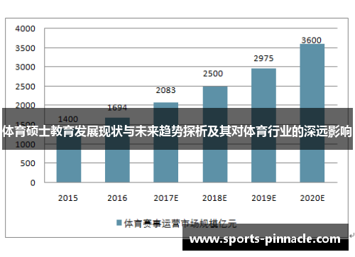 体育硕士教育发展现状与未来趋势探析及其对体育行业的深远影响