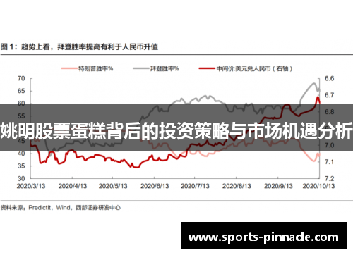 姚明股票蛋糕背后的投资策略与市场机遇分析