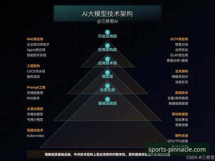 平博流畅体验 揭秘平博流畅体验背后的技术架构:你不知道的PINNACLE平台优化细节
